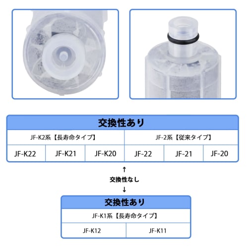 JF-20 Water Purifier Cartridge, High Chlorine Removal, 5+1 Substance Removal Type, Compatible with SF-T20 Faucets, JF-1450SX, JF-1460SX, JF-2451SX, JF