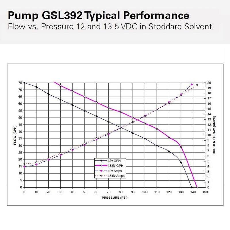Встроенный внешний топливный насос высокого давления 255 л/ч с комплектом для топливного насоса Walbro GSL392, универсальный автомобильный аксессуар, металлический