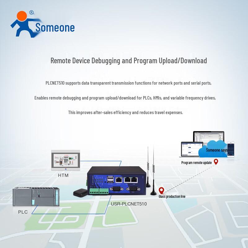 USR PLC Cloud Gateway
