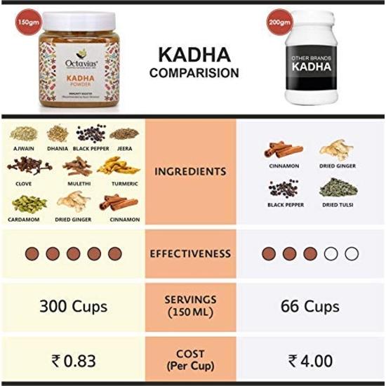 Octavius Turmeric Ayurvedic Kadha Powder - 75 г | Порошок Ayush Kwath Kadha помогает облегчить кашель и простуду | Напиток для повышения иммунитета