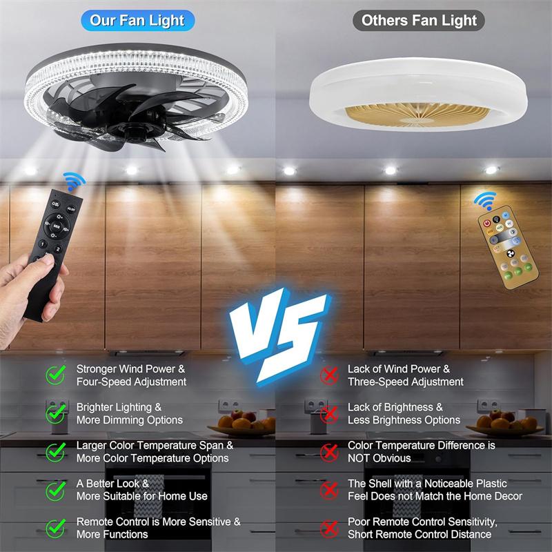 Потолочные вентиляторы с подсветкой, Лампа-вентилятор с цоколем и пультом, Диммируемый 3000K-6500K, Современный низкопрофильный потолочный вентилятор с цоколем для установки заподлицо