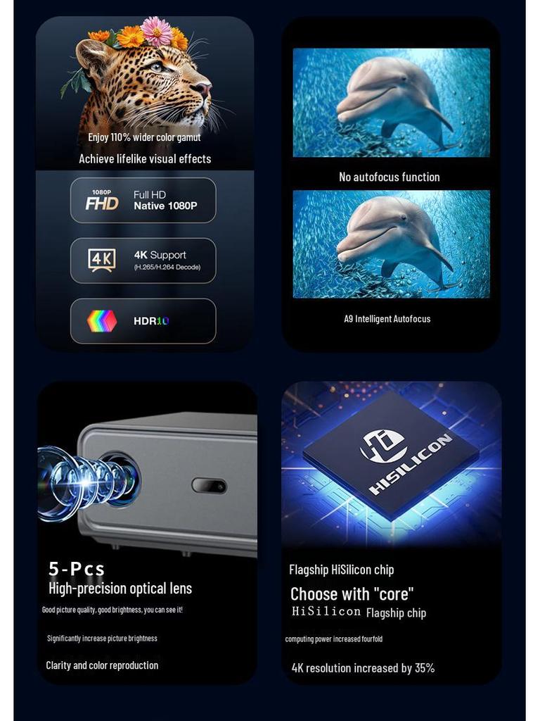 2025 Ultra HD 4K Projector for Home, Office, Hotel, and B&B