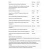 Thorn Research Basic Nutrition 2 Day 60 Capsules Vitamin B12 B6 Thiamine Biotin Pantothenic Acid Folic Acid, 60 Tablets, 2 Pieces