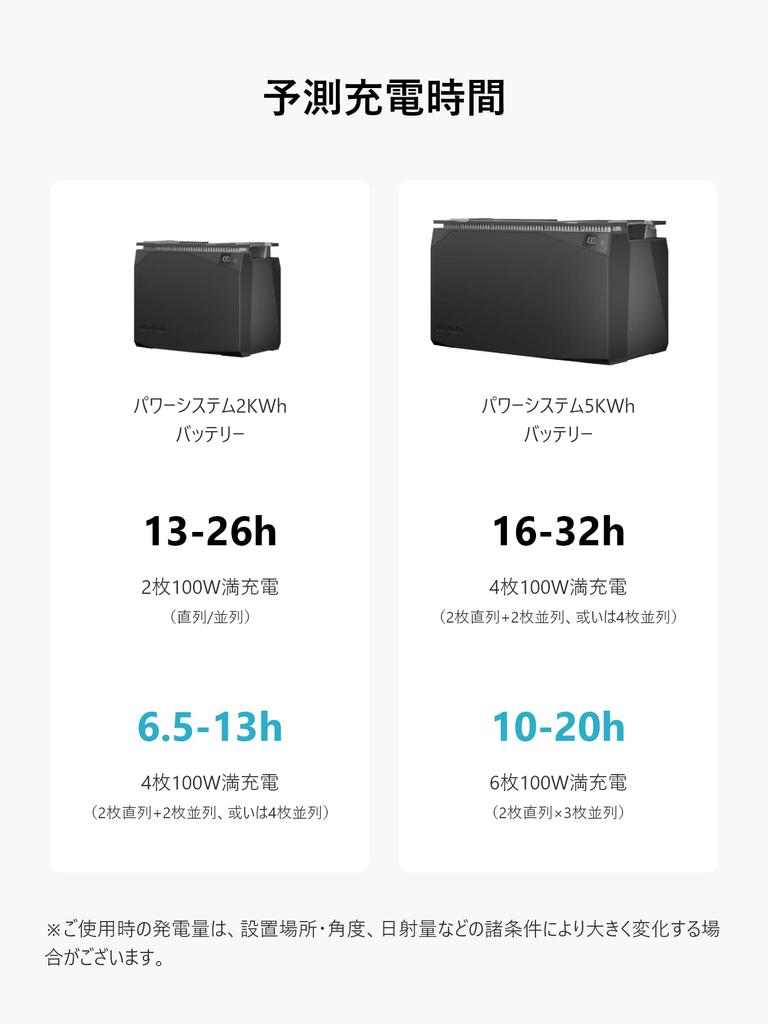 EcoFlow 100 Вт солнечная панель Гибкая стационарная монокристаллическая кремниевая изогнутая поверхность Способная скорость преобразования Водонепроницаемая и пыленепроницаемая EcoFlow