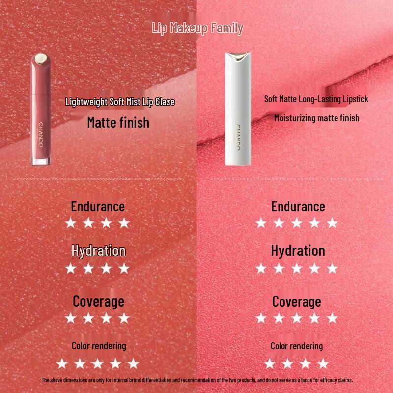 CHANDO EUSPA Shampoo & R12 Lipstick Gift Set