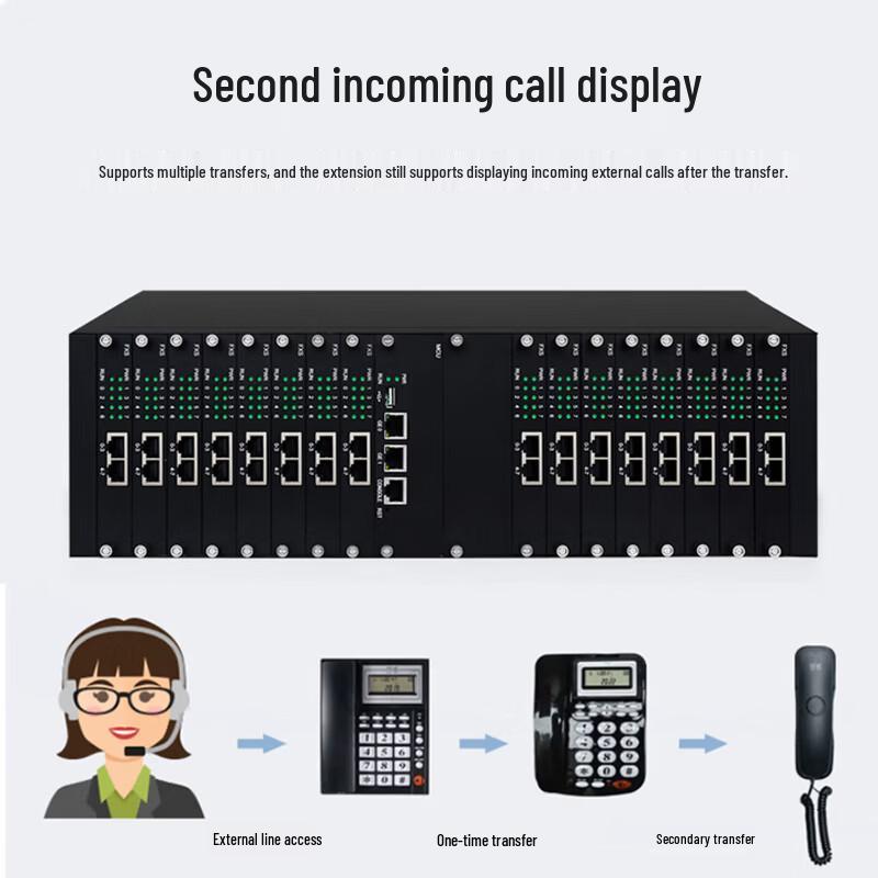 Husi Te SI-128FXO SIP Voice Gateway (CN version)