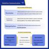 Upgrading to Survive: Core Rules for Breaking Through Cognitive Bandwidth