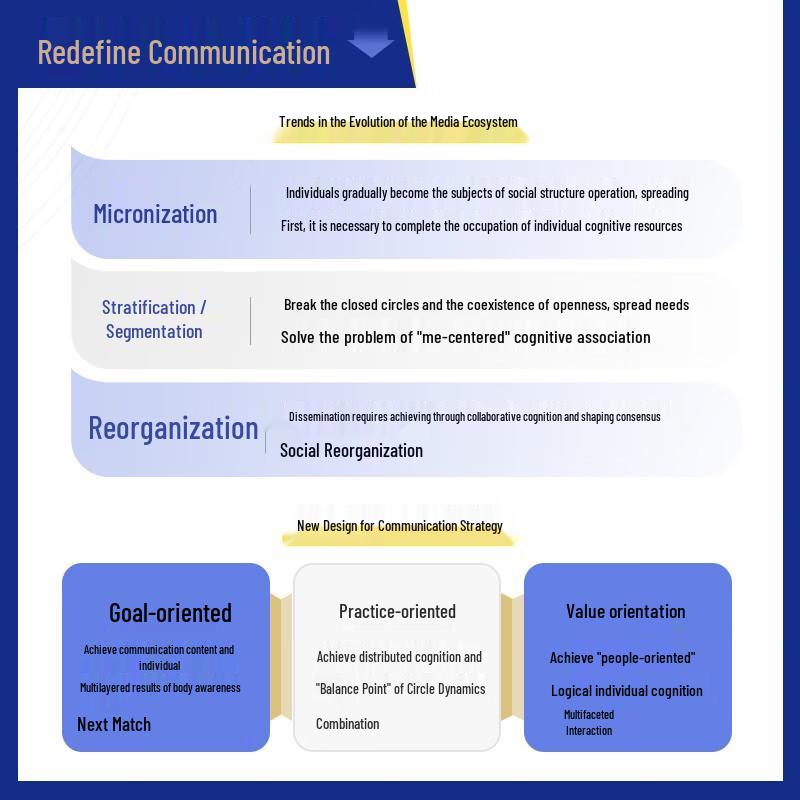 Upgrading to Survive: Core Rules for Breaking Through Cognitive Bandwidth