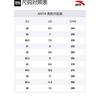 Anta Cushioning Anti-Slip And Wear-Resistant Breathable Coverage Low-Top Running Shoes Men's Gray White 91815555-3