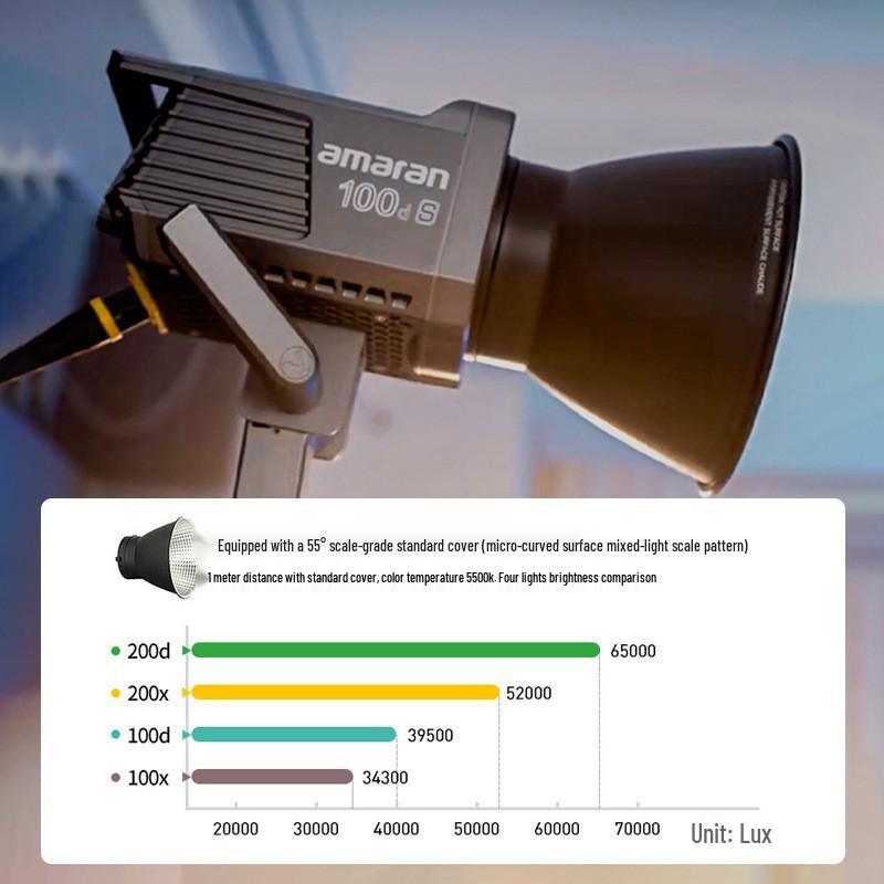 Aputure Amaran 200d S 200 Вт Стриминговый заполняющий свет - Распродажа