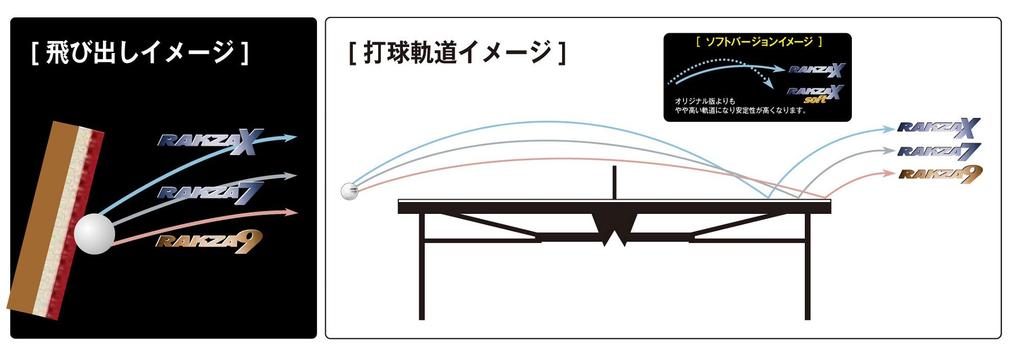 YASAKA Накладка для настольного тенниса Rakza X 20 средней толщины B-82