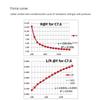 37ME Flexible High Precise Force Sensing Resistor Resistance-type Thin Film