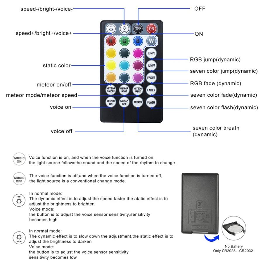 Автомобильный оптоволоконный свет RGBW потолочный звездный свет эффект падающего метеора управление через приложение