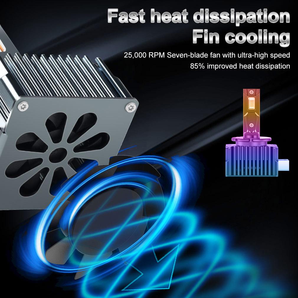 2 шт. 65000 лм D3S светодиодные лампы для фар D1S D2S D4S D8S D1R D2R D3R D4R D8R Turbo LED CSP фары для BMW Benz Volvo лампа Canbus 180 Вт фара 6500K