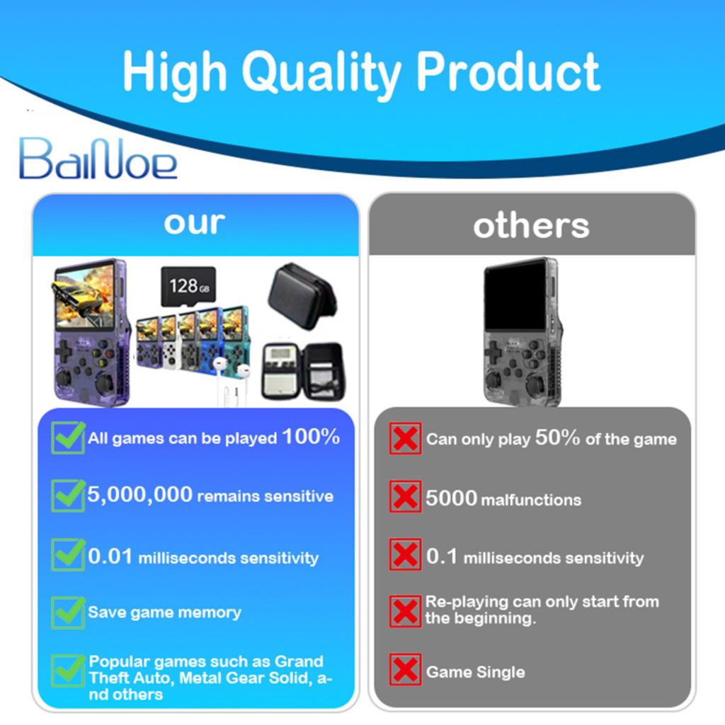 Ретро портативная игровая консоль R36s, встроенная 64 ГБ, портативная игровая консоль с большим 3,4-дюймовым экраном