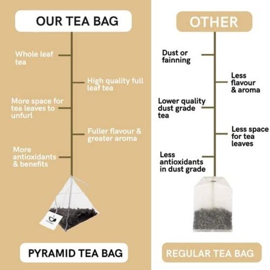 TEACURRY Pitta Dosha Tea (1 Month Pack, 30 Tea Bags) - Helps to balance Pitta Dosha & improve Digestion | Made with Natural Herbs