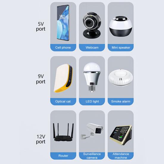 Бесперебойное резервное питание Многовыходная конструкция Интеллектуальная система мониторинга Защита от перезарядки ИБП Маршрутизатор Резервное копирование
