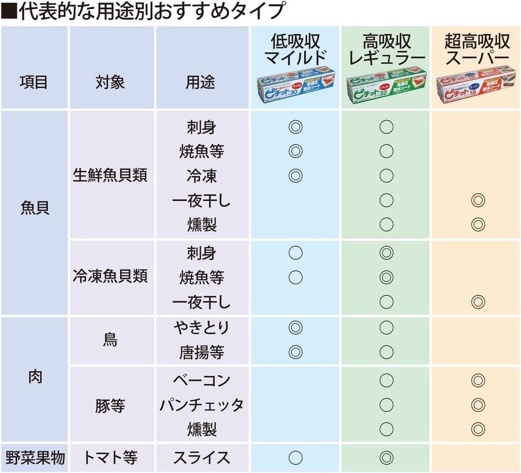 Okamoto Commercial Pichitto Regular 32R x 4 шт. (32 рулона)