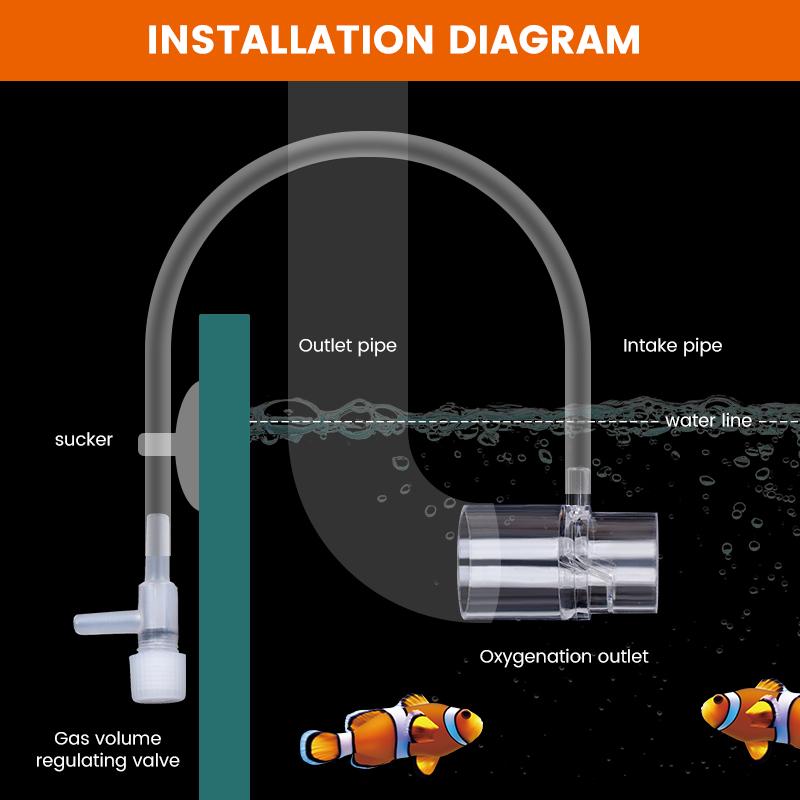 Acrylic Clear Aquarium Fish Tank Water Pump Filter Water Outlet Nozzle Increasing Oxygen Air Aquarium Accessories Fish Tank Tool