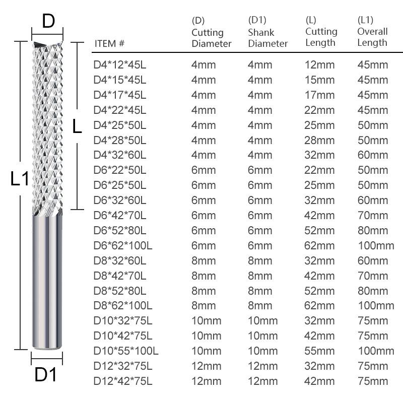 PCB corn milling cutter Carbide End Mill 3.175/4/6/6.35/8/10/12mm shank, CNC Cutting Milling PCB MDF ABS Tools Router Bit