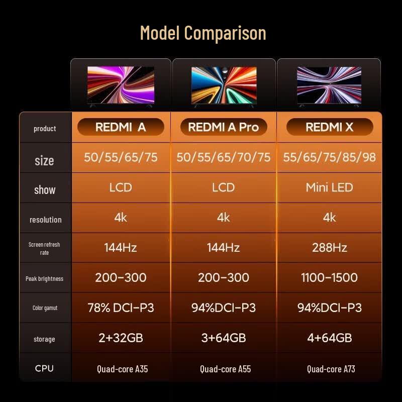 Xiaomi Redmi Smart TV A55