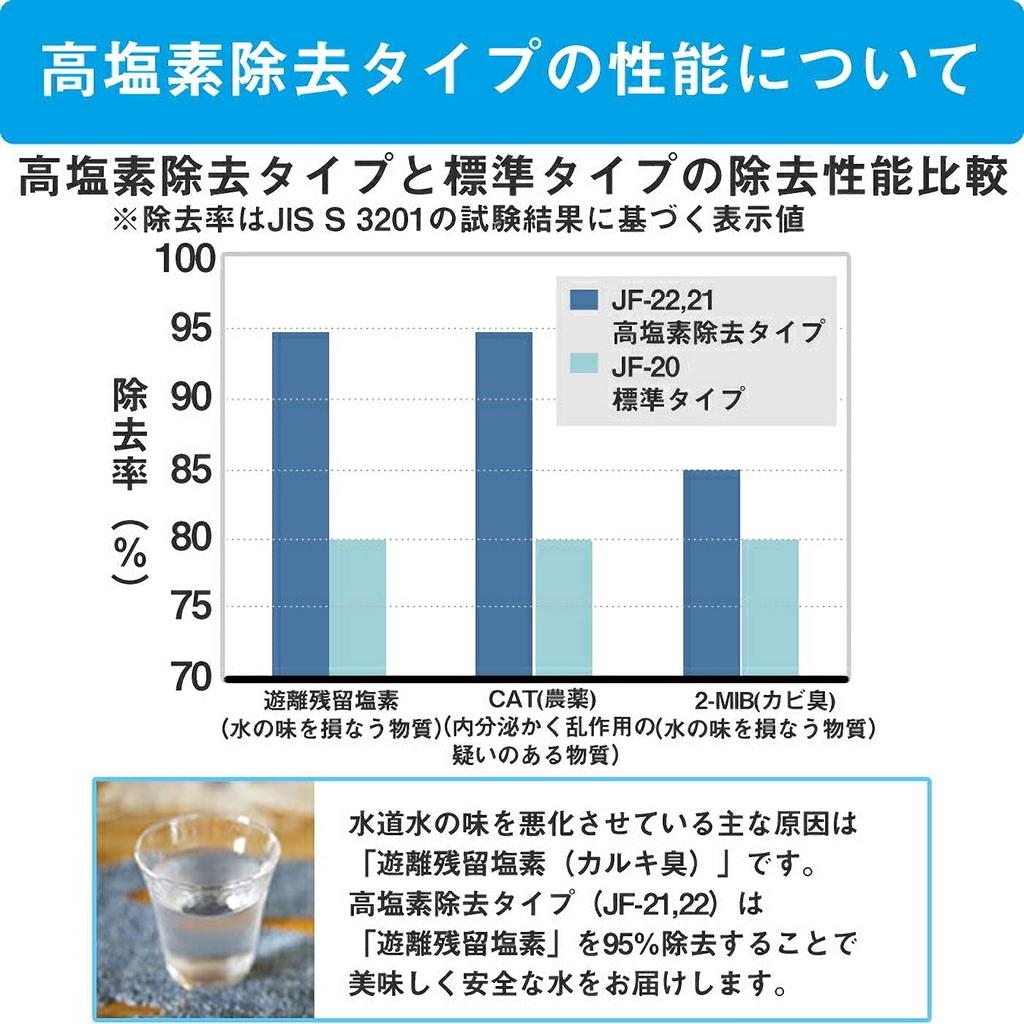 Genuine Replacement Water Filter Cartridges of for and Chlorine Removal Cartridges JF-21 (Set 3) JF-21-T, All-in-One Faucet, All-in-One