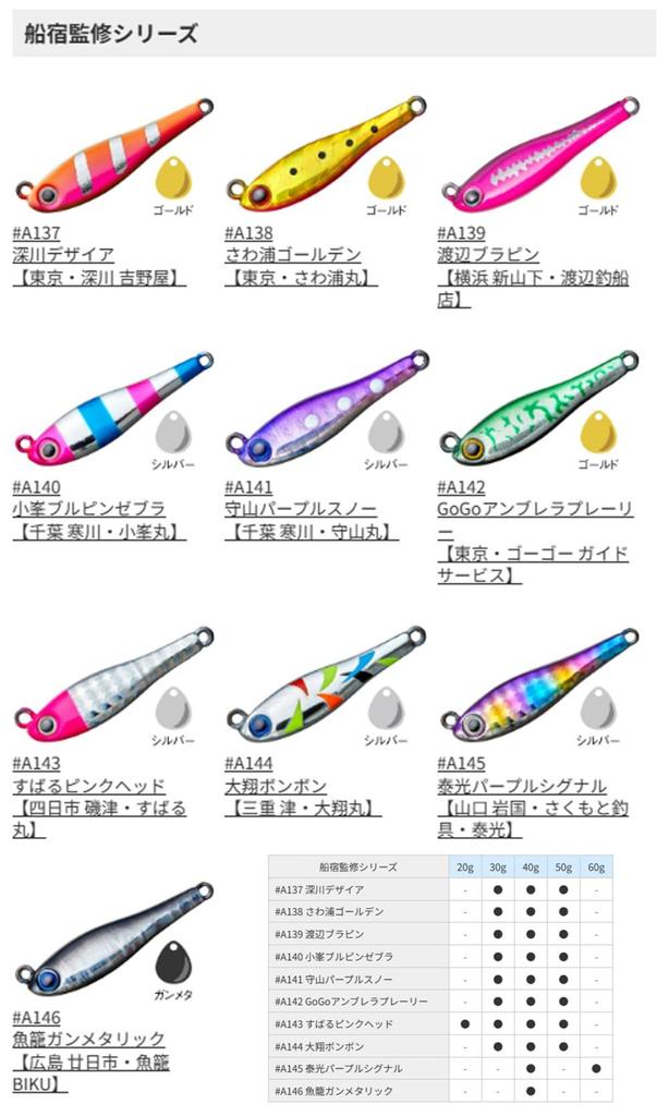 AquaWave Metal Magic TG 40г S Зеленое золото #A104A