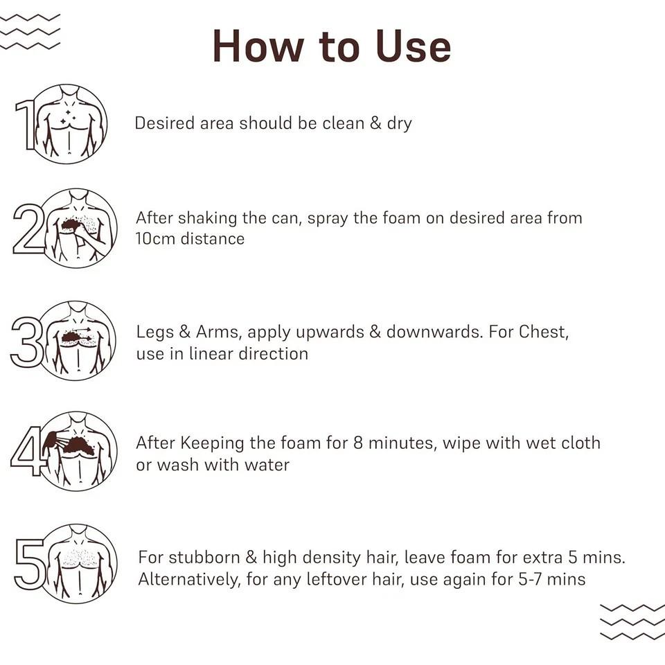 Угольный спрей для удаления волос Clean Beauty Express 200 мл