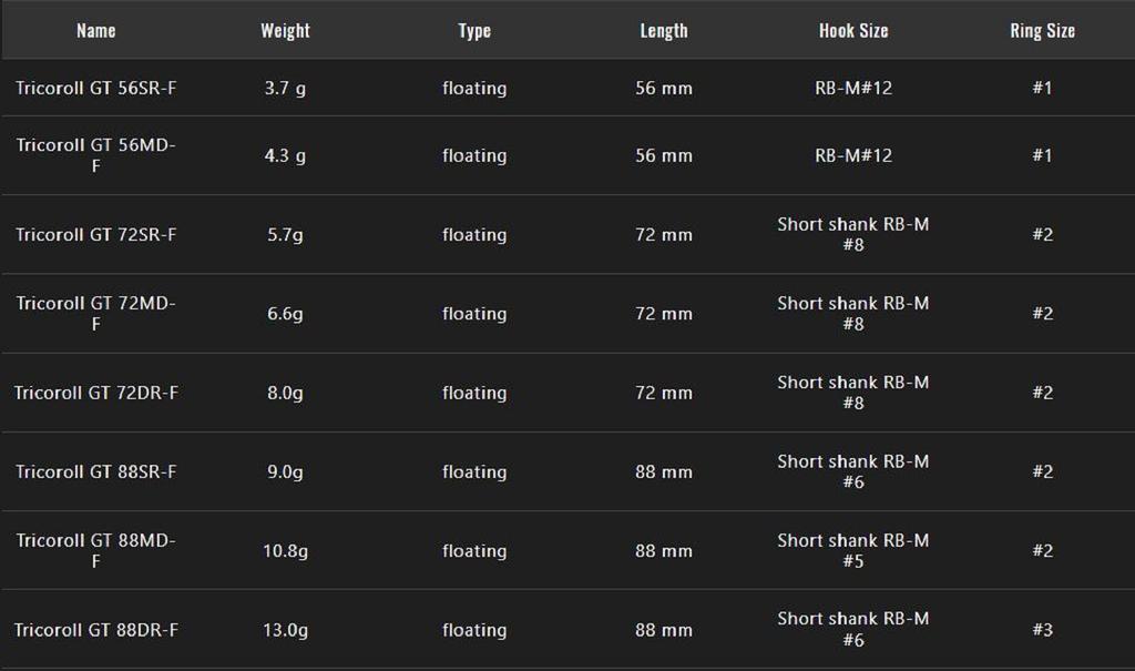 Jackall Плавающая приманка Timon Tricoroll GT 72 DR-F HL Copper Yamame (4069)