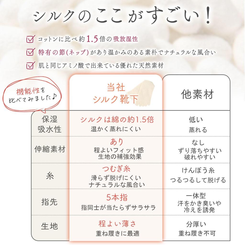 RIMELY Silk Made In Sizes Set of 2 Pairs Women's Five-Toe Socks, Japan, Layered, Anti-Cold, Silk, 23.0-25.0cm,