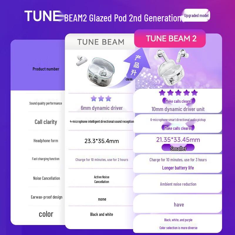 JBL Tune Beam 2 Active Noise Cancelling True Wireless Sport Earbuds