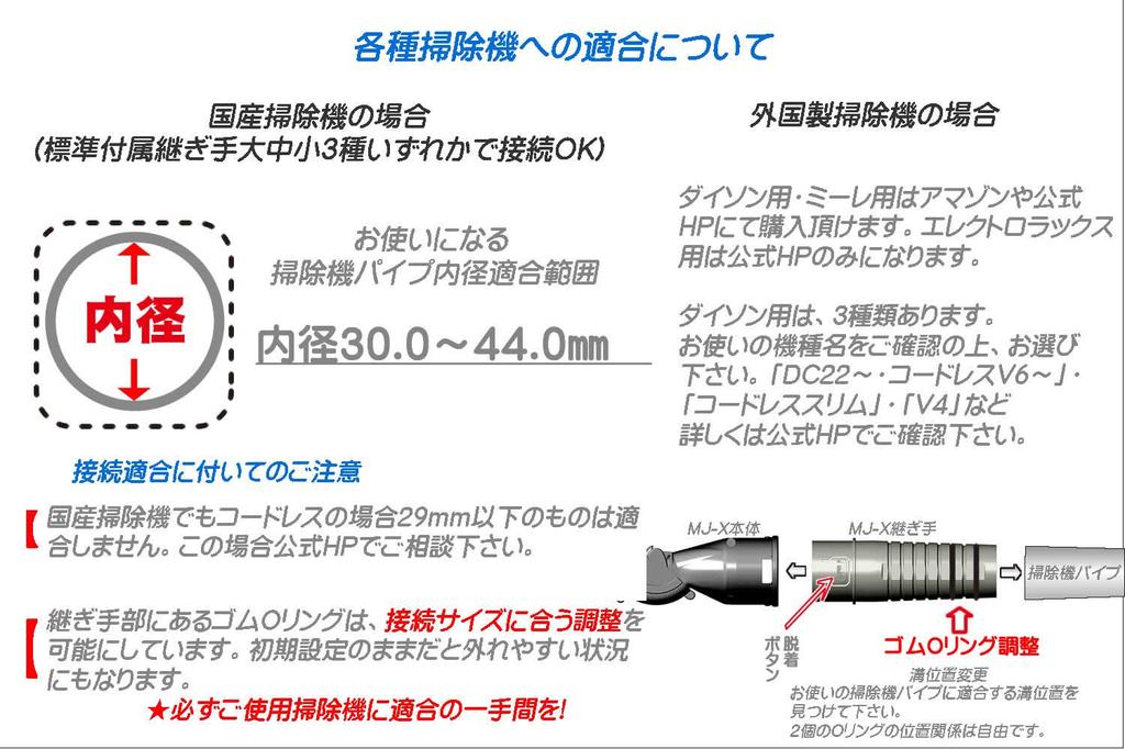 Новая головка пылесоса Sense устойчивая усиленная жемчужно-белая для всех легко всасывающая мелкая сменная головка MJ-X (тип удара) полы, футоны,
