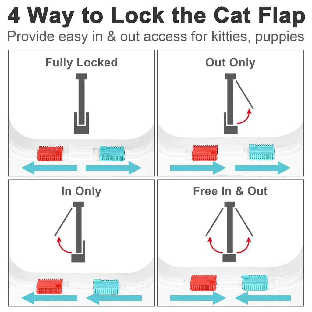 Weather Proof Cat Door 4 Way Locking for Cat Up To 20 Lbs for Interior Doors Cabinet Garage Doors 4 Sizes Pet Door