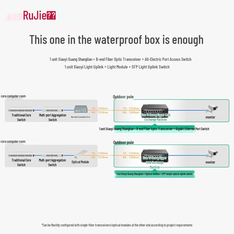 Ruijie 9-Port Gigabit PoE Surveillance Switch
