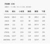 Temperament Workplace Sleeveless Dress