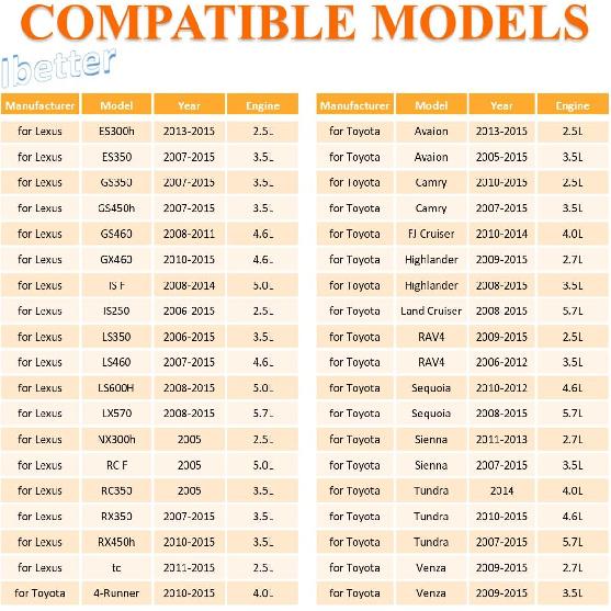 Heavy Duty Oil Filter Wrench For Toyota,Lexus,RAV4,Camry,Tundra,Highlander,Sienna,Cruiser,Venza-Filter Cap Removal Socket Tool For 2.5-5.7L Engines