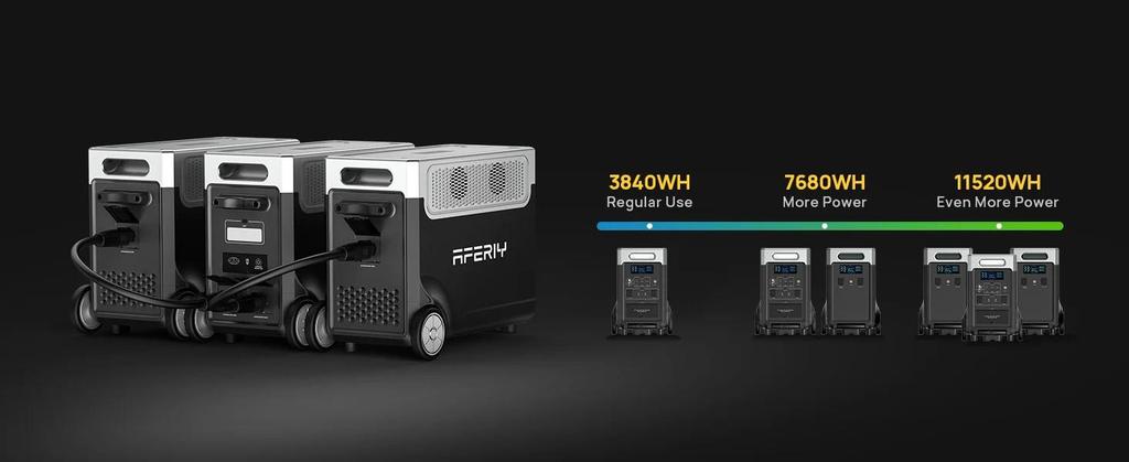 Портативная электростанция AFERIY P310, аккумулятор LiFePO4 3840 Втч, 13 выходов, 4000+ циклов зарядки, функция ИБП 10 мс, управление через приложение