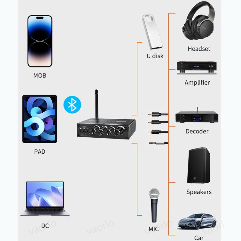 VAORLO Bluetooth 5.3 Audio Receiver+Coaxial DAC Converter+USB U-Disk Play+6.5 Micrphone Karaoke Wireless Adapter 3.5MM AUX RCA