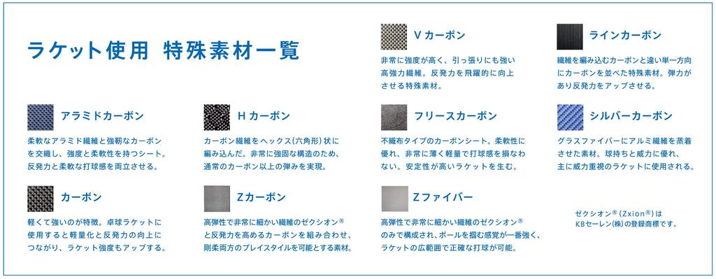 Victas Table Tennis Racket Koki Niwa Wood Pen Holder Attack 7 Piece Plywood Model Used by Koki Niwa Player 027203 (Chinese Style)