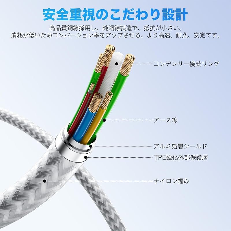 Кабель типа C Кабель типа C [1 м + 1 м + 2 м + 2 м / шт.] Совместимость с PD, быстрая зарядка 60 Вт] Передача данных через USB Предотвращение отключения Прочный нейлоновый iPhone