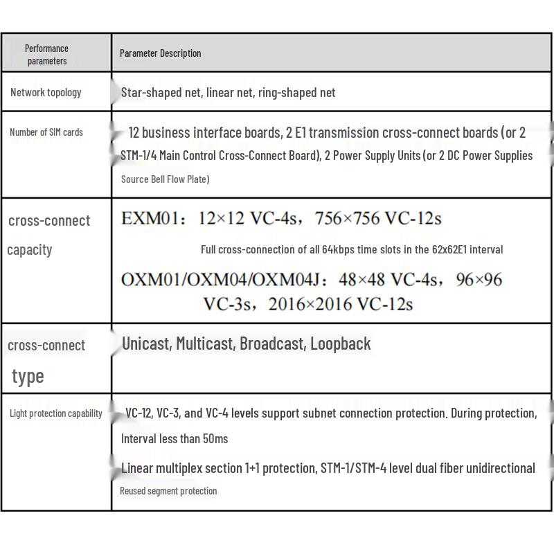 Huahuan H5600.V2 30-Channel PCM Device