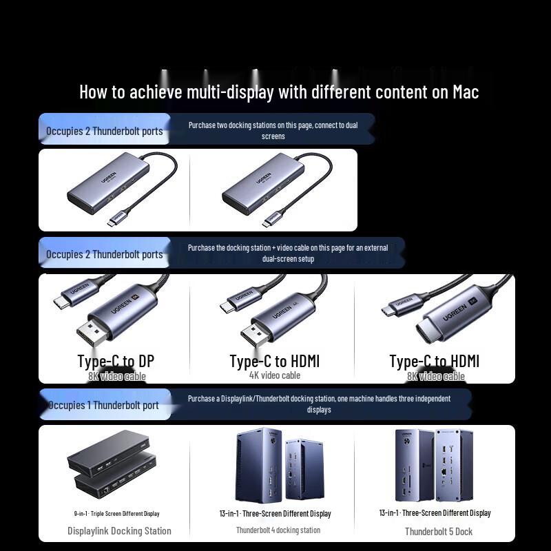 UGREEN 15852 Type-C 8K Triple Display Thunderbolt Docking Station