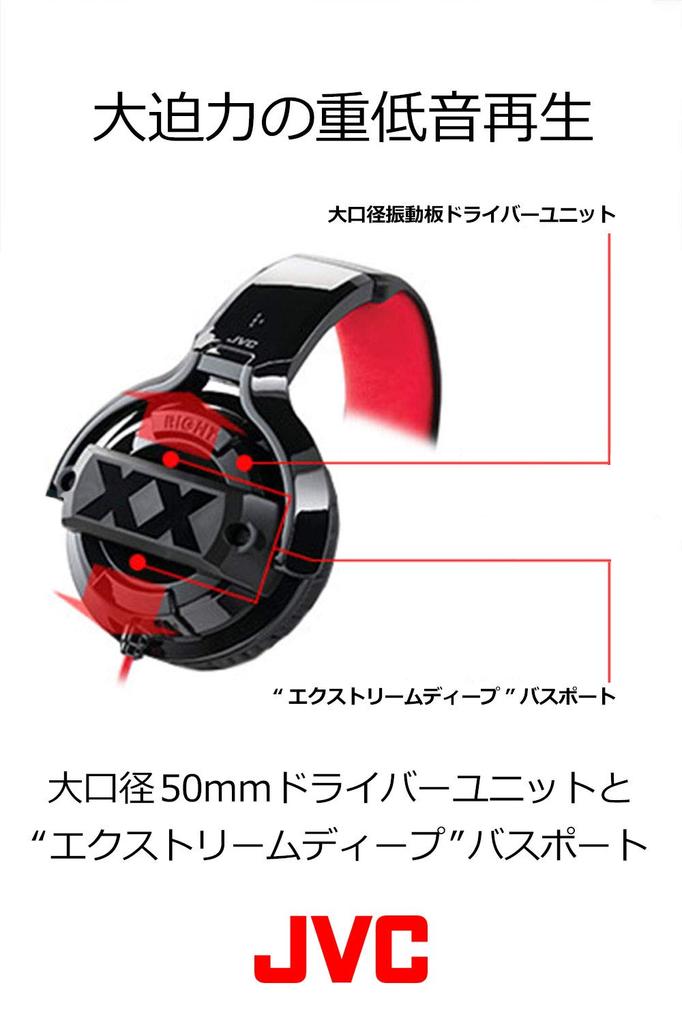 JVC Kenwood Герметичные наушники JVC серии XX, черные, красные, HA-XM20X и