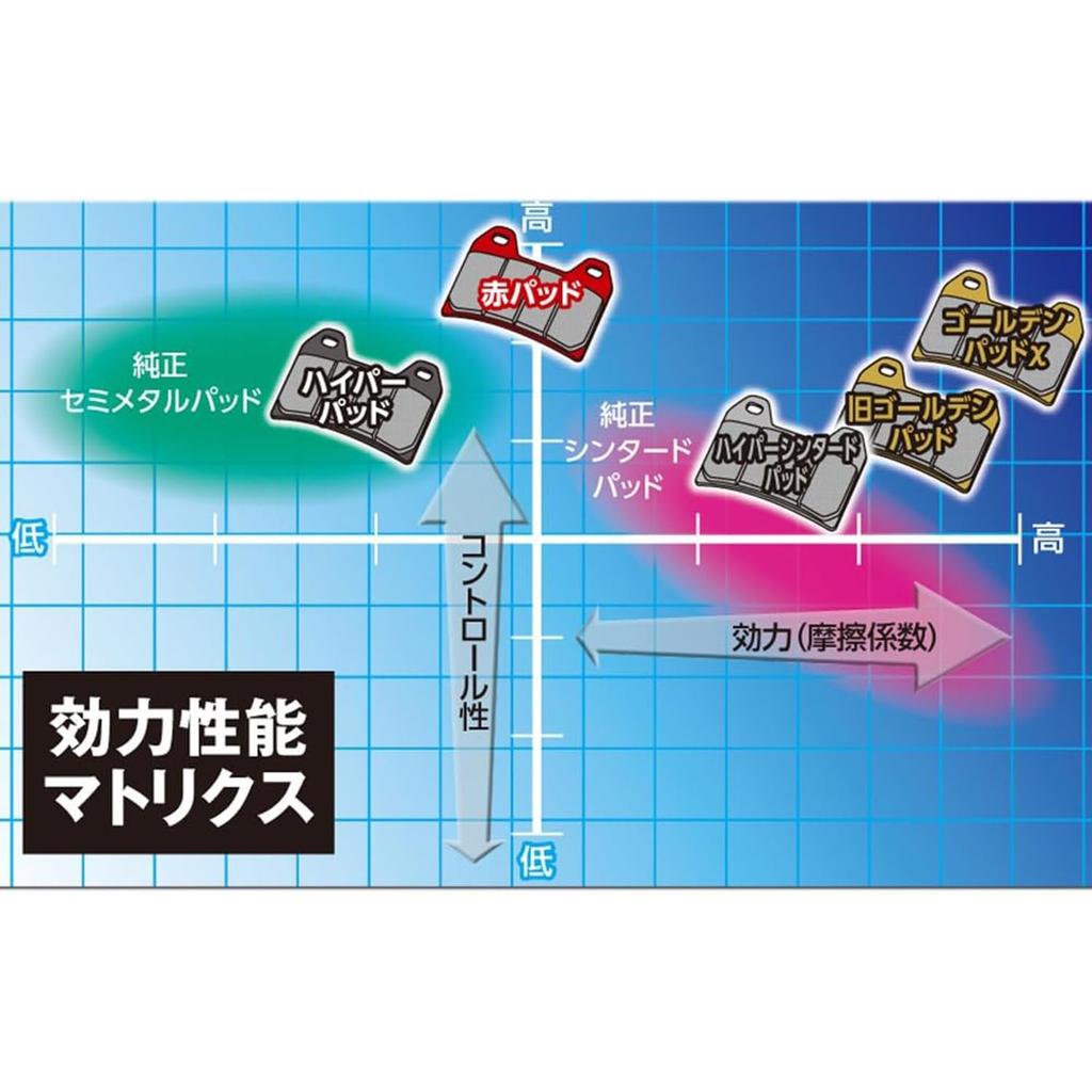 Daytona Motorcycle Brake Pads, Golden Pad X (Sintered Metal Pad), Monster 1000 (04-05), Monster