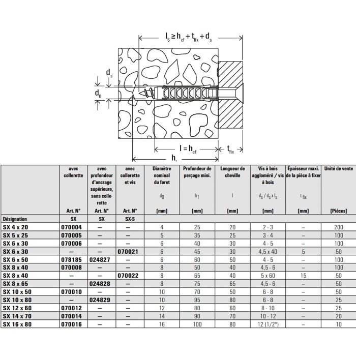 Расширяющиеся нейлоновые шевили S 12X60, 25 шт. - FISCHER - 70012
