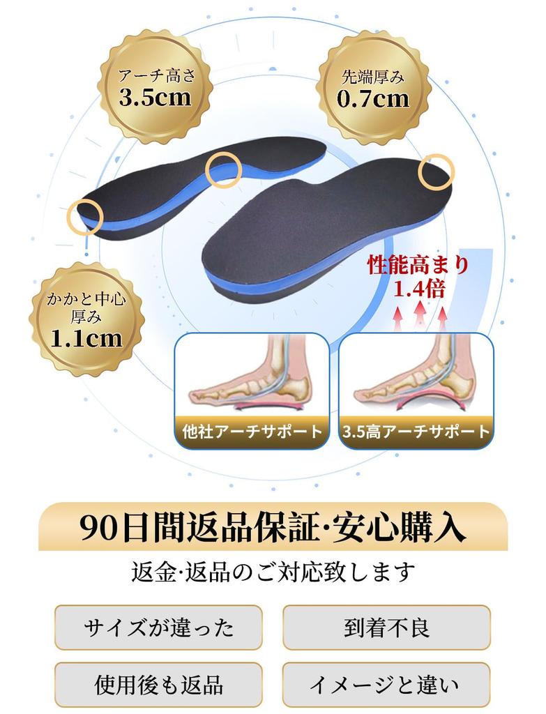 Стелька с физической амортизацией Стелька с амортизацией для стояния 5 размеров на выбор [Контролируемая терапевтом/4-слойная структура] работа,