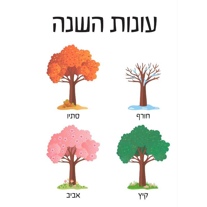 Еврейские буквы Алфавит Еврейские цифры Дневное время Настенное искусство Холст Живопись Скандинавские постеры и принты Настенные картины Декор детской комнаты