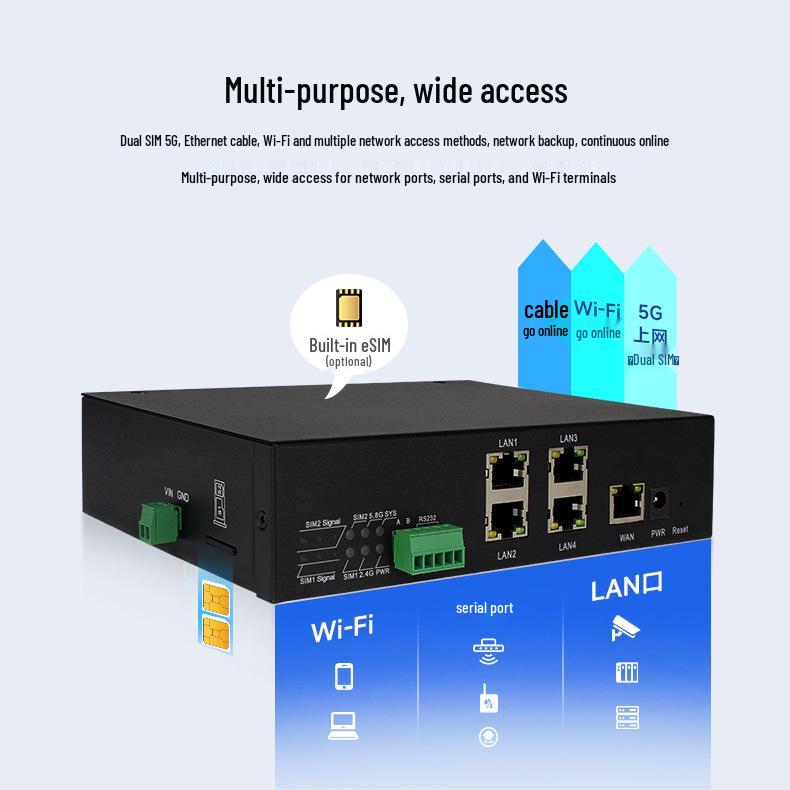 Industrial MT7981B 5G Dual-Band WiFi6 Router with Gigabit Ethernet and Remote Monitoring Gateway