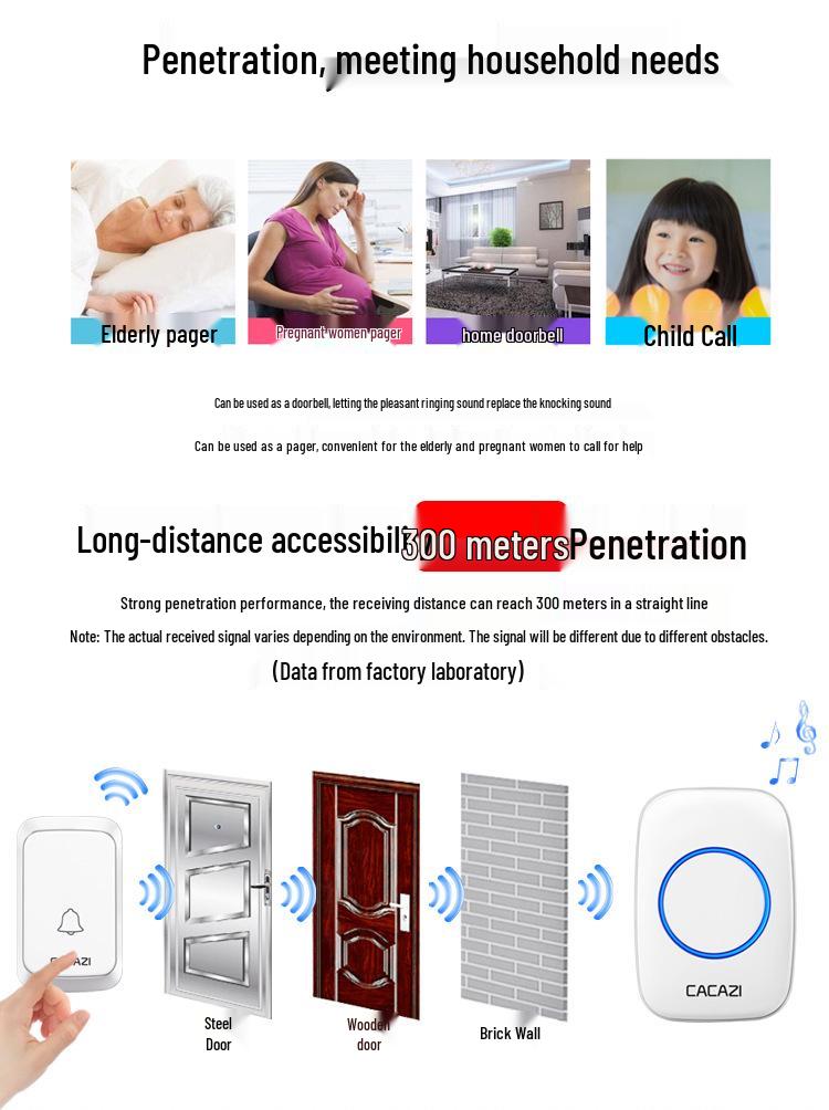 Waterproof Flashing Wireless Doorbell: Battery-Operated with Call Button, No Plug Needed, Ideal for Home Use