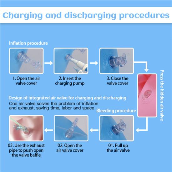 Inflatable Bath Tubs For Infants And Toddlers Bath Tubs Thickened Large Backrest Baby Shower Bathtub Tubs Durable